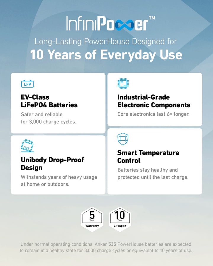 Anker 535 Portable Power Station, 512Wh - Eufy iraq