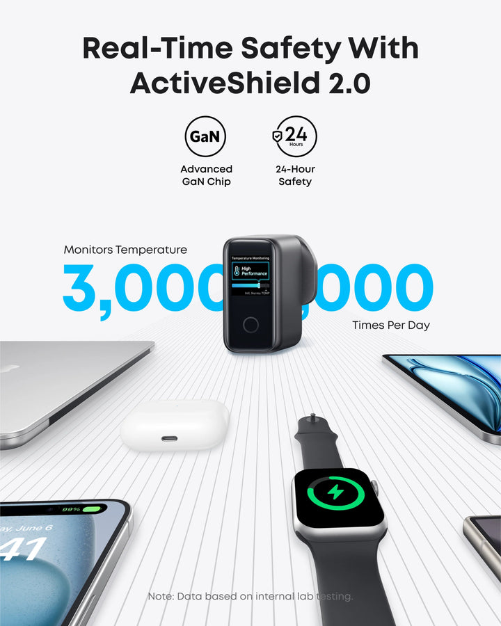 Anker Charger (140W, 4 - Port, PD 3.1) with USB - C Cable - Eufy iraq