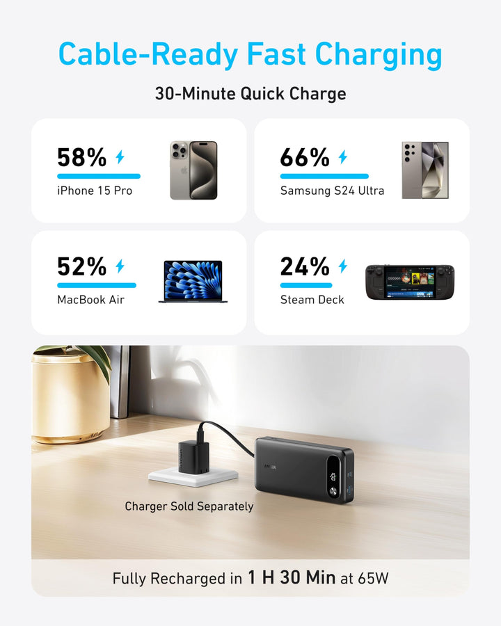 Anker Power Bank, 20,000mAh Portable Charger with Built - in USB - C Cable, 87W - Eufy iraq