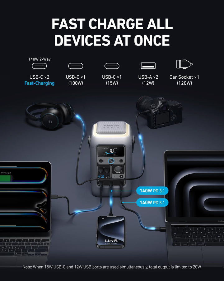 Anker SOLIX C300 DC Portable Power Station - 90,000mAh (288Wh) | 300W - Eufy iraq