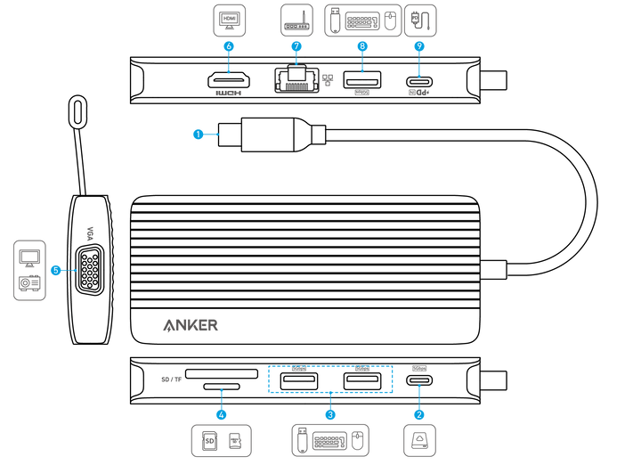 Anker USB C Hub, Dual - Display USB - C Hub (10 - in - 1)4K@30Hz HDMI Display - Eufy iraq