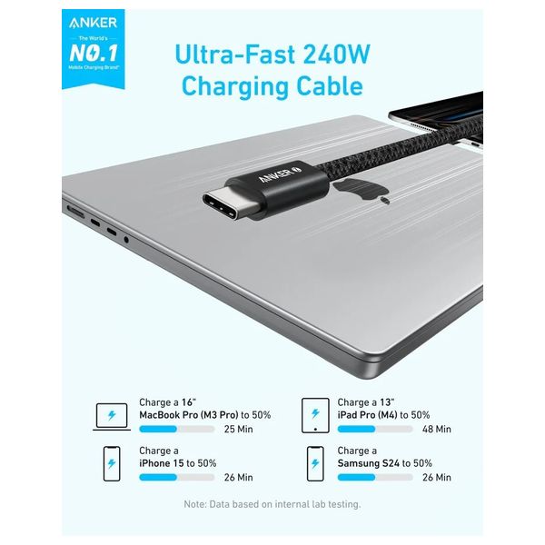 ANKER ZOLO USB - C TO USB - C CABLE 6FT 240W BRAIDED - Eufy iraq