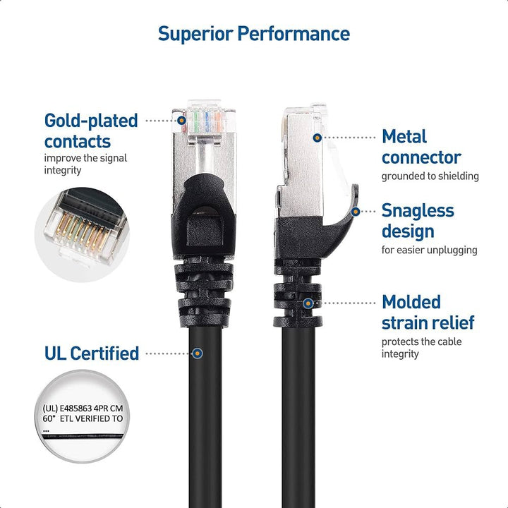 Belkin Cable Matters Snagless Cat6,(SSTP, SFTP) Shielded Ethernet Cable 15m كيبل انترنت من بيلكن بطول 15 متر - Eufy iraq