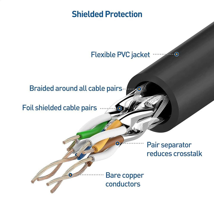 Belkin Cable Matters Snagless Cat6,(SSTP, SFTP) Shielded Ethernet Cable 15m كيبل انترنت من بيلكن بطول 15 متر - Eufy iraq