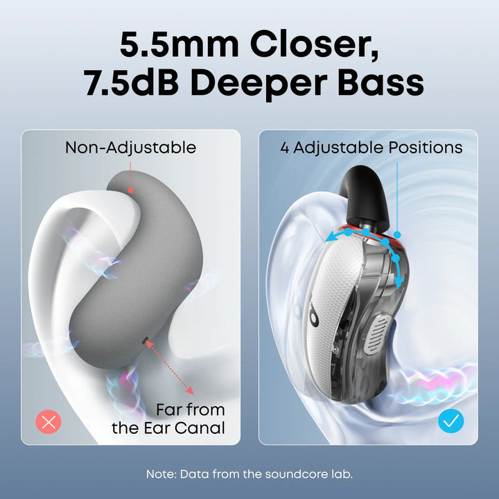 سماعات Soundcore V40i اللاسلكية ( Open - Ear ) تصميم مفتوح، 21 ساعة تشغيل، وخطافات أذن قابلة للتعديل لـ RicherBass - Eufy iraq